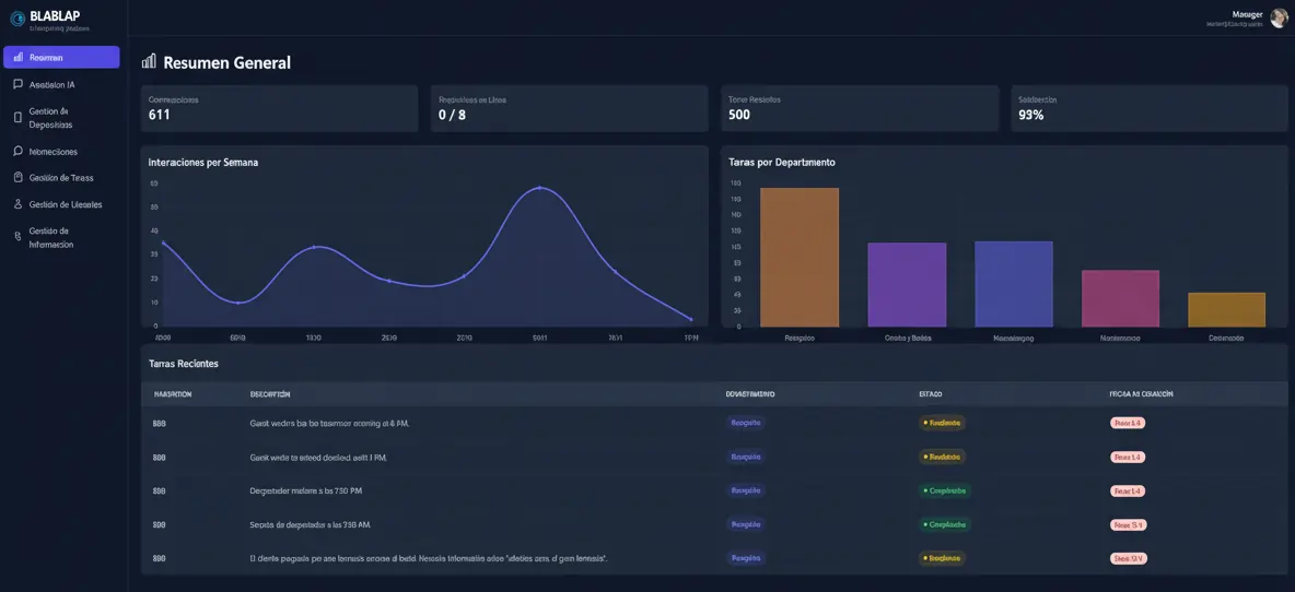 BLABLAP Dashboard